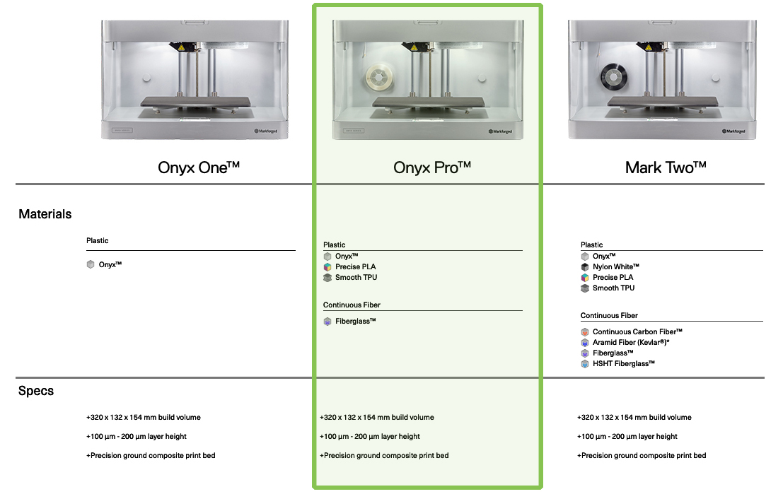 Markforged-Onyx-Pro_comparison-3Dmensionals