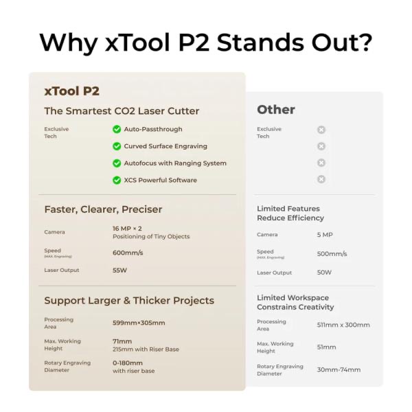 xTool P2S 55 W Class 4 EU - Standalone Desktop-CO2-Laser Cutter