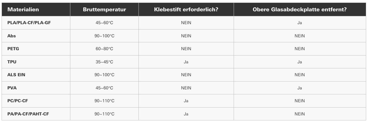 Bambu Lab X1/P1P Flexible Magnetische Doppelt Pulverbeschichtete PEI/P