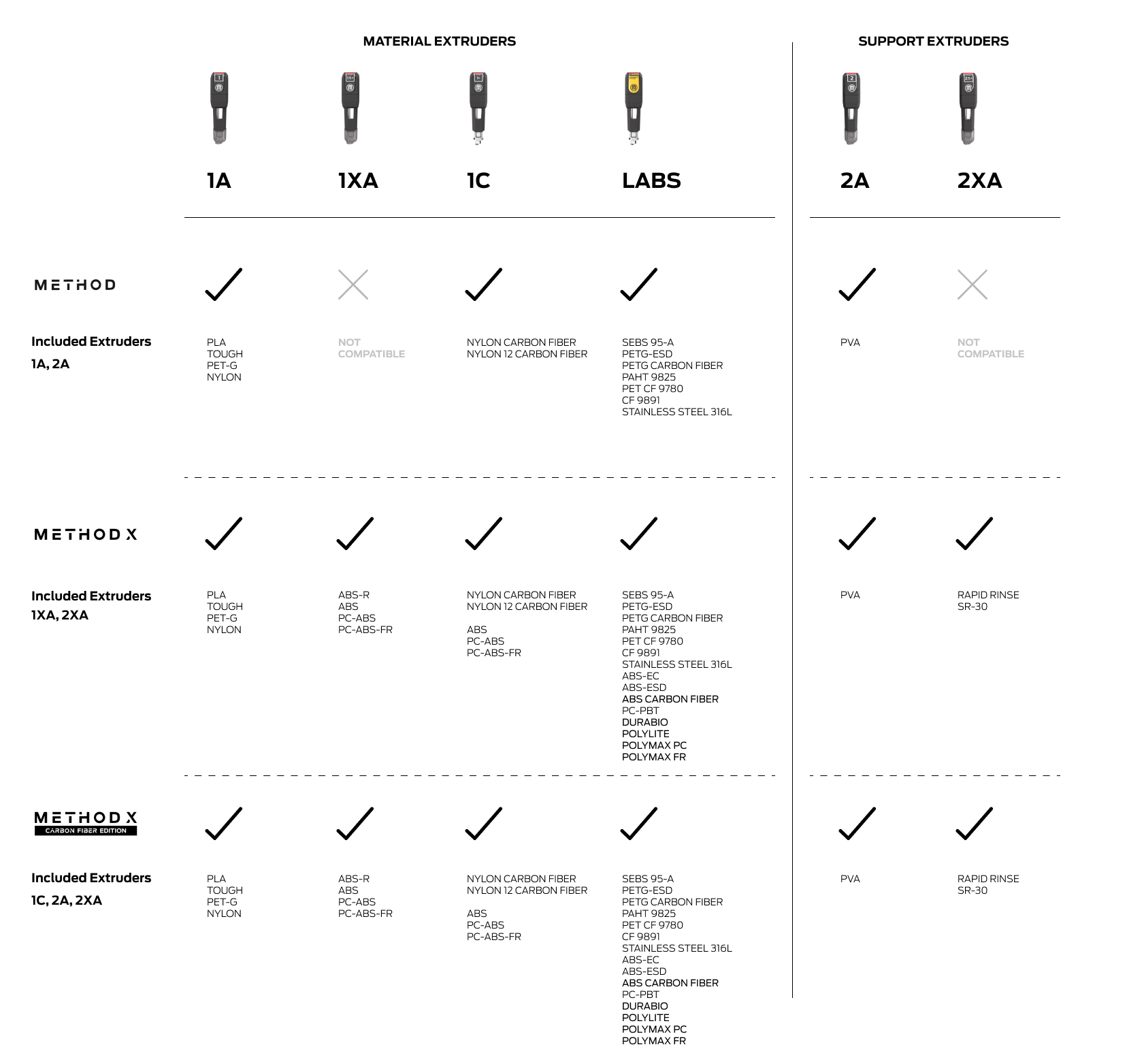 MakerBot-Extruder-compatability