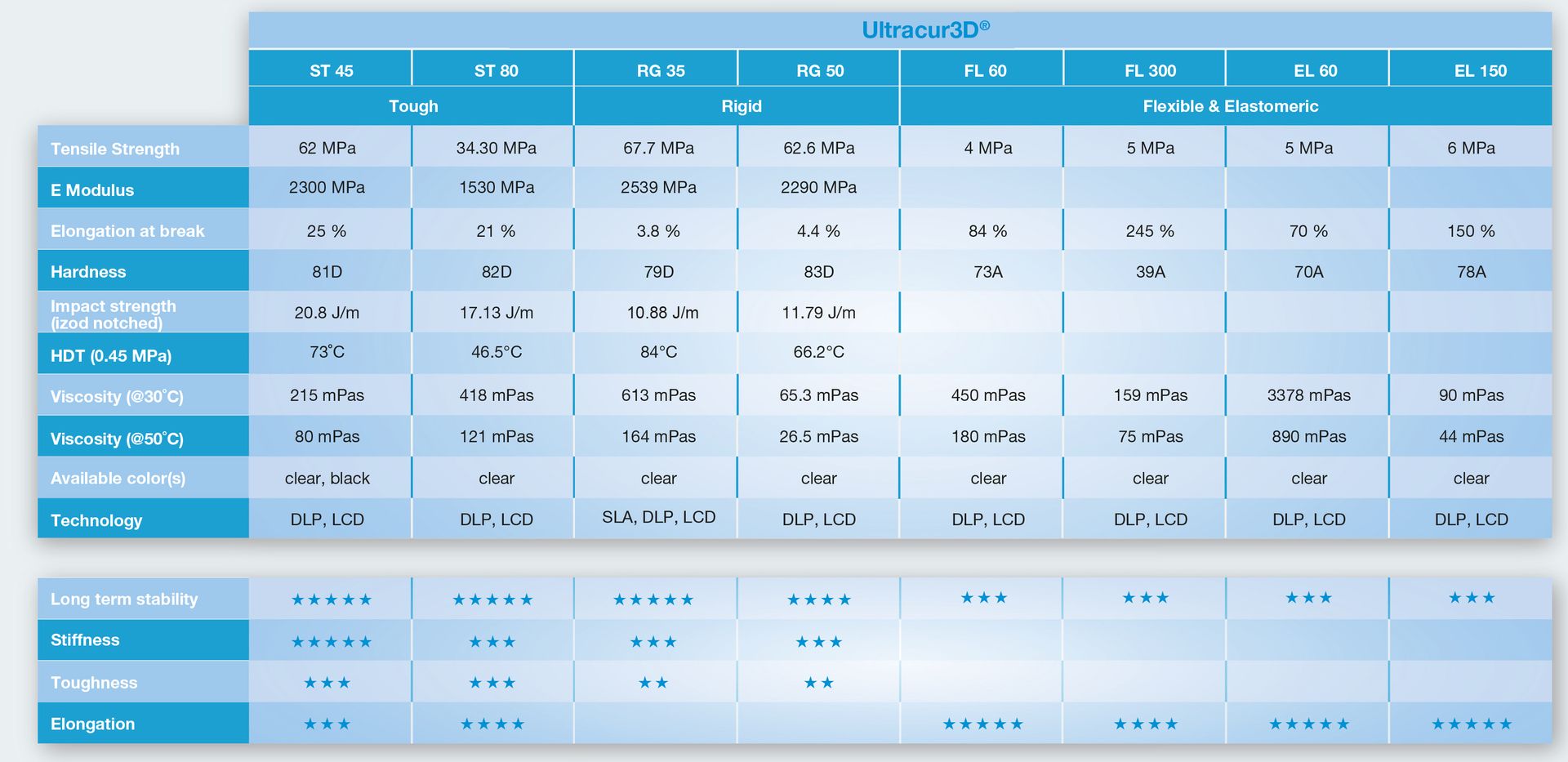 Ultracur3D_Product_Overview_2