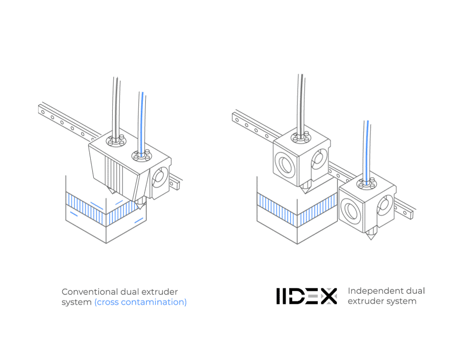 BCN3D_3D_Printing_Industry_Independent_Dual_Extrusion_IDEX