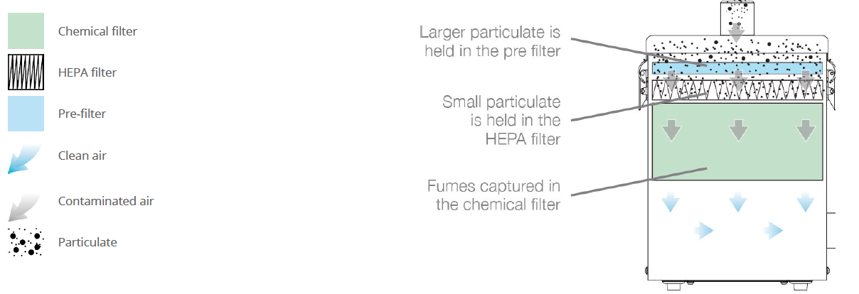 Filterverfahren