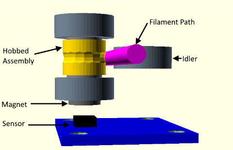 Duet3D-Magnetic-Filament-Monitor