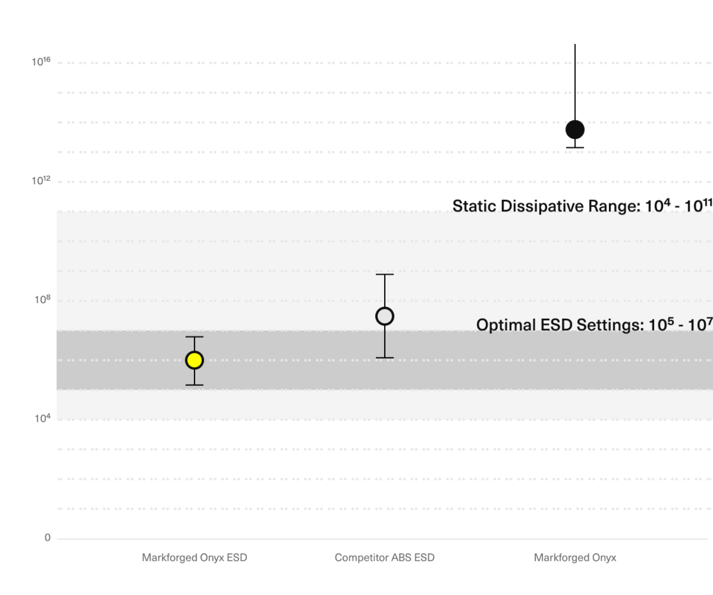 Onyx-ESD_surface-resistivity_desktop_2x