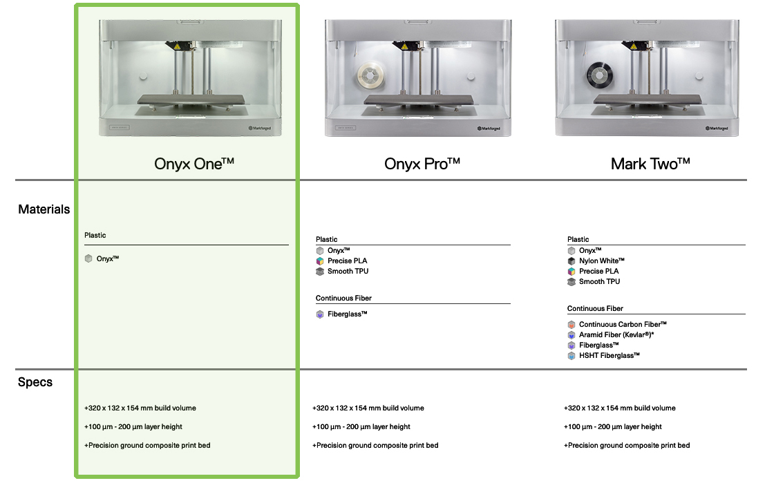 Markforged-Onyx-One_comparison-3Dmensionals