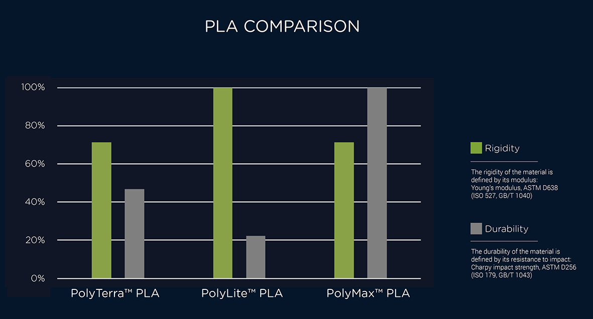 PLA-comparisonVC0rxsjMIQ7Dm