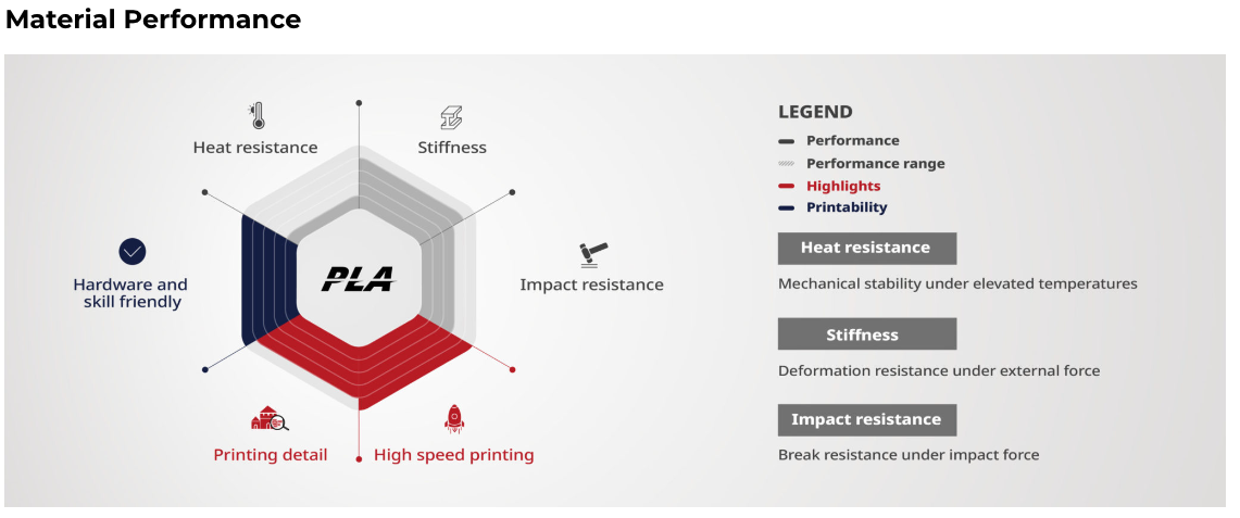 Hyper-Speed-PLA-Filament_Material-Performance