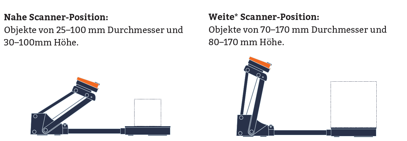 SOL-Scannerpoitionen