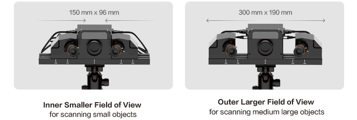 Ready-to-Use-Dual-Scan-Range-copy