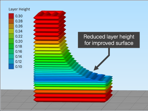 Simplify3D-adaptive-layer-hight