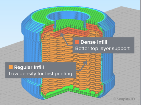 Simplify3D-dynamic-Infill-density
