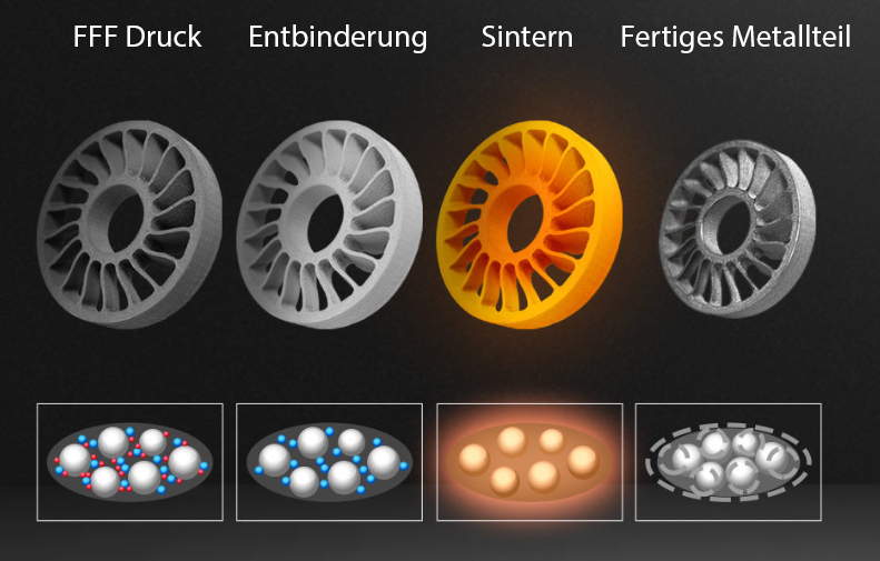 Raise3D-metallfuse-fff-3d-druck-vergleich