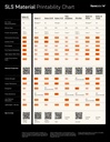 Formlabs Nylon 12 SLS-Powder 6kg