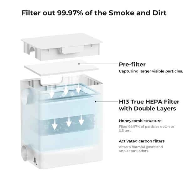 xTool Desktop Smoke Purifier Filter