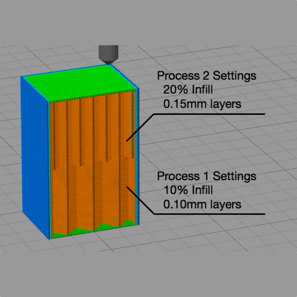 Simplify3D-Seamless-Process-Transitions