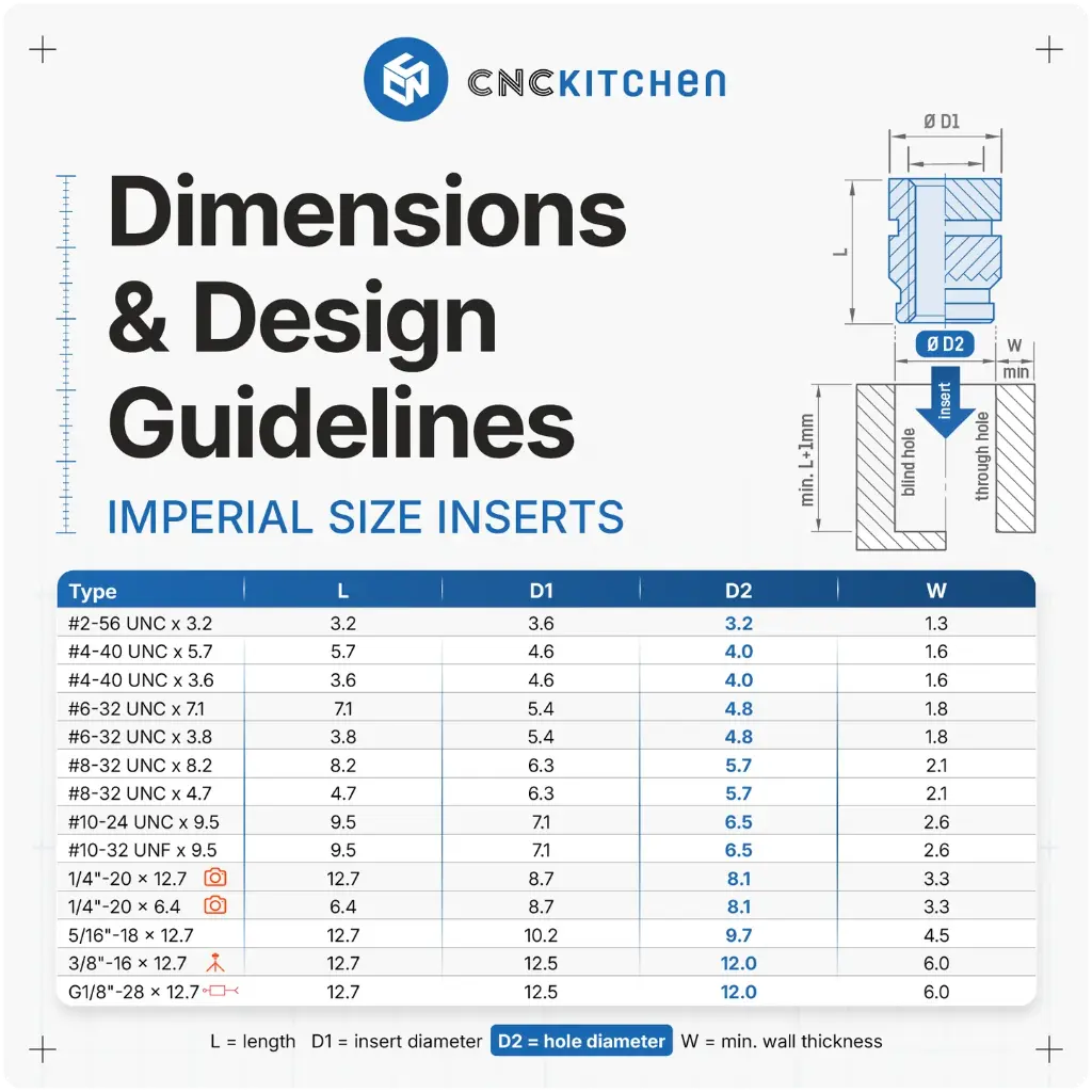 table_imperial_abac9852-5d47-4a1a-aed6-d8fd0434ce93.webp