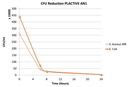 Bacterial-ReductionomoRYRS5EUftq.png