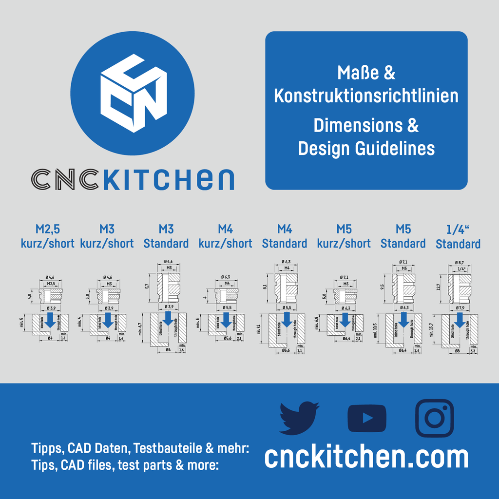 CNC Kitchen Lötspitzen V2 (Einschmelzhilfen für Gewinde-Einsätze)