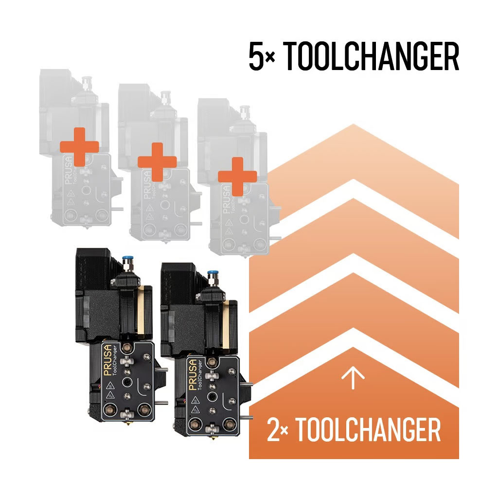 Original Prusa XL Toolhead Upgrade